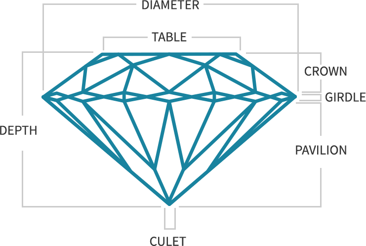 diamond details